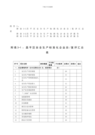 昌平区工业企业安全生产标准化自复评报告表.