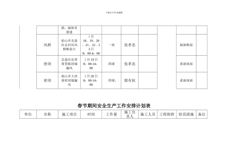 春节期间安全生产工作安排计划表._第2页