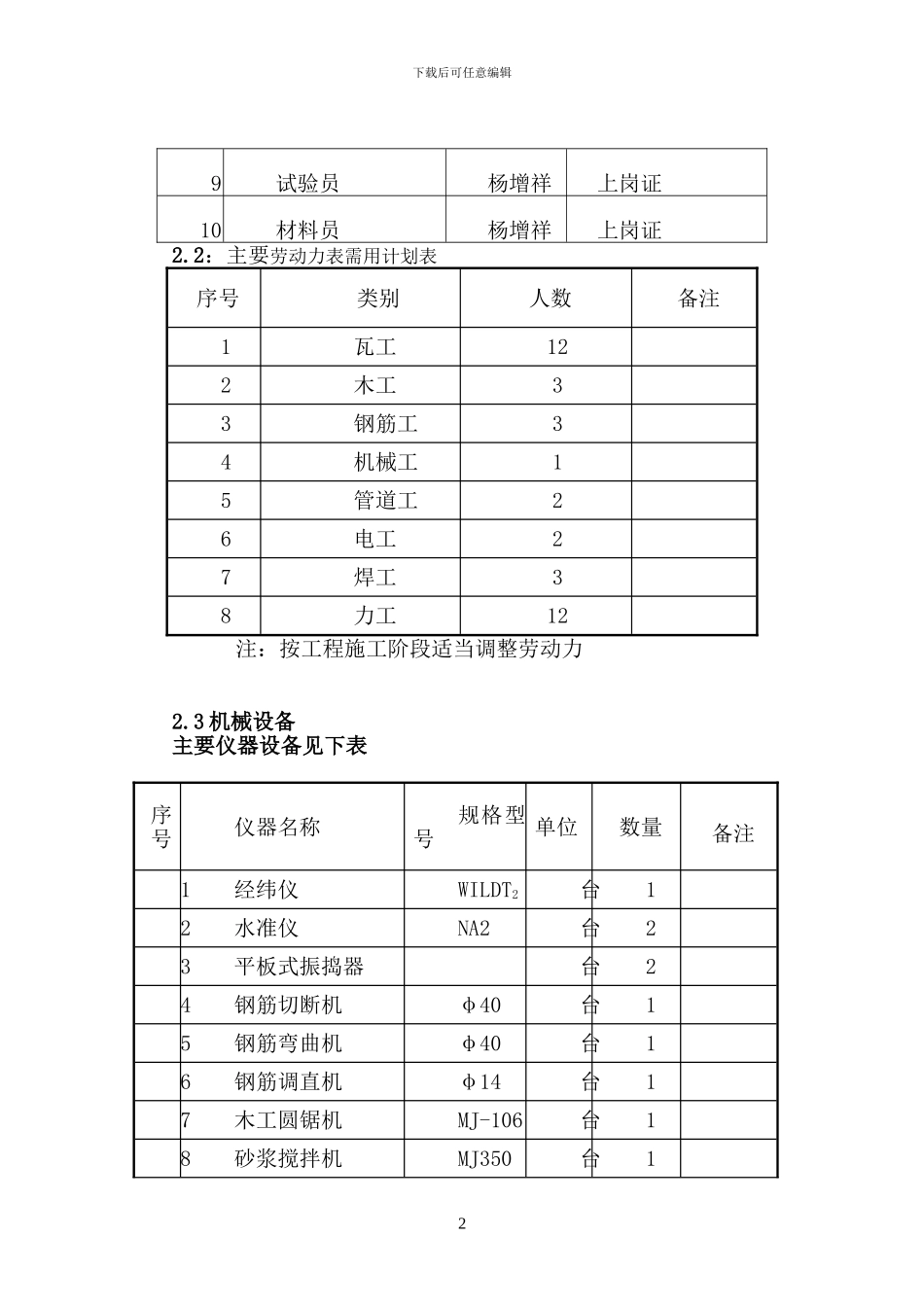 晨阳小区施工方案及安全措施_第3页