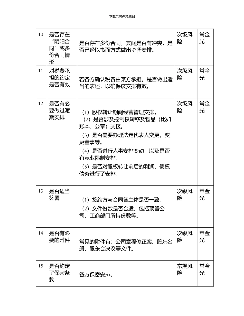 有限公司股权转让合同风险清单-基础版_第3页