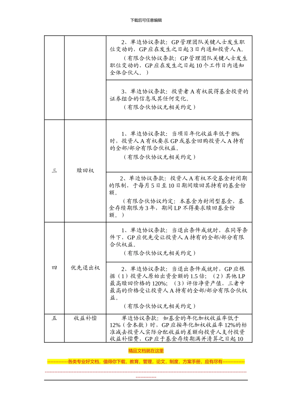 有限合伙“单边协议”——实践、效力及风险分析_第3页