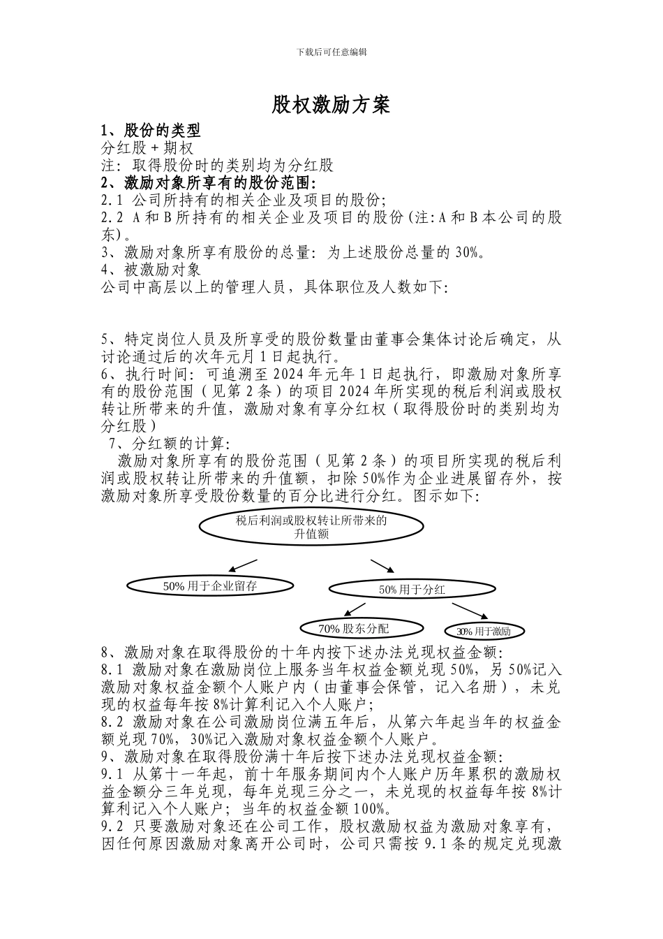 有限责任公司股权激励方案_第1页