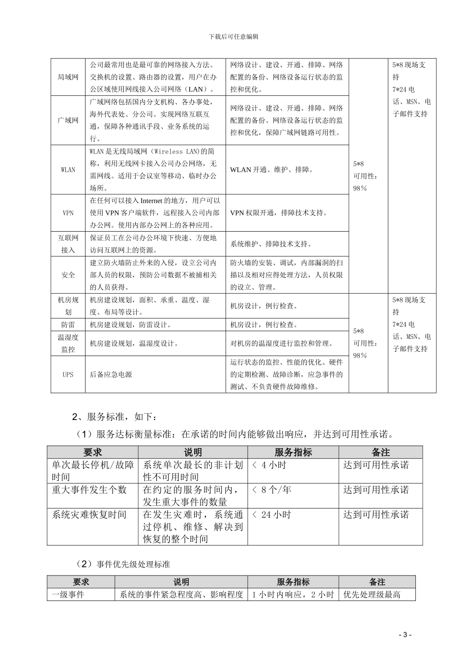 服务级别协议模板_第3页