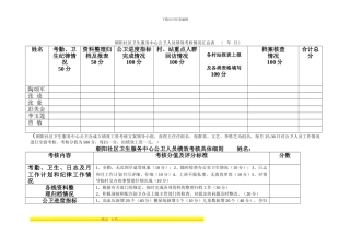 朝阳社区卫生服务中心公卫人员绩效考核情况汇总表