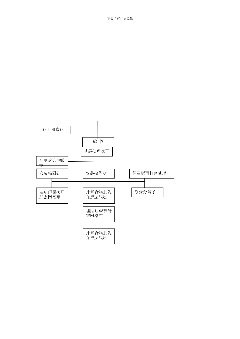 朝阳工地外墙保温施工方案_第3页