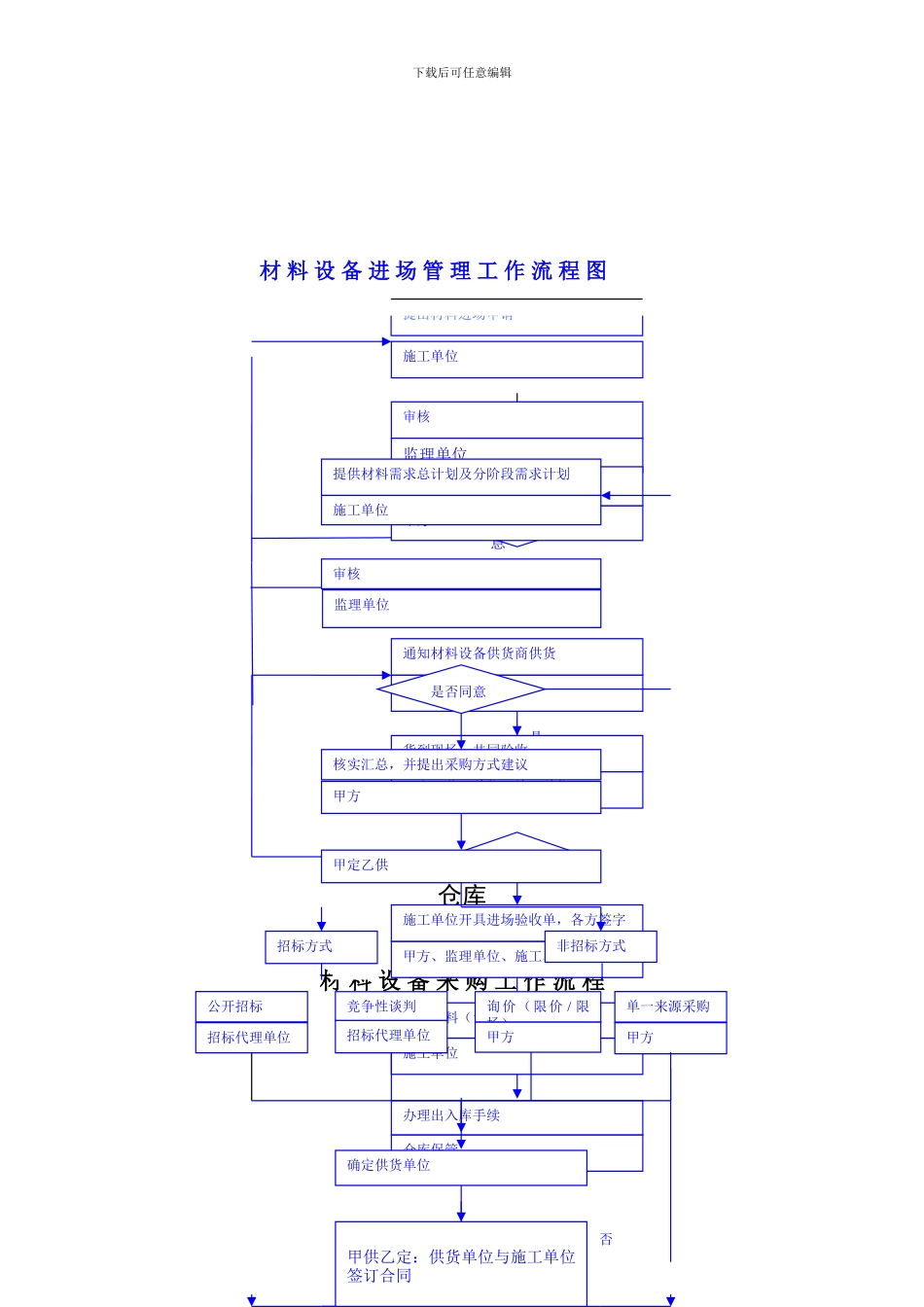 材料设备询价及采购制度_第3页