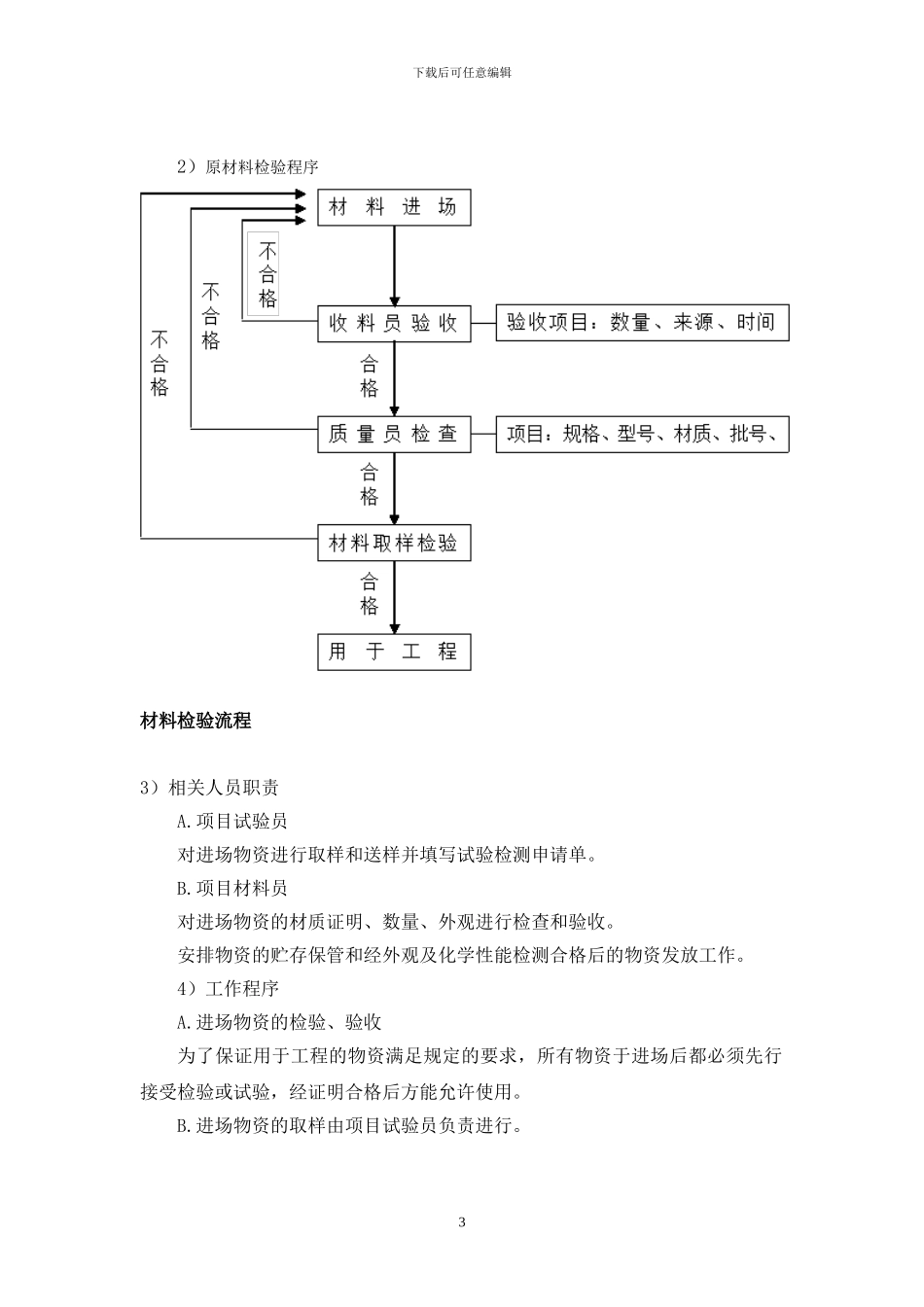 材料进场管理制度_第3页