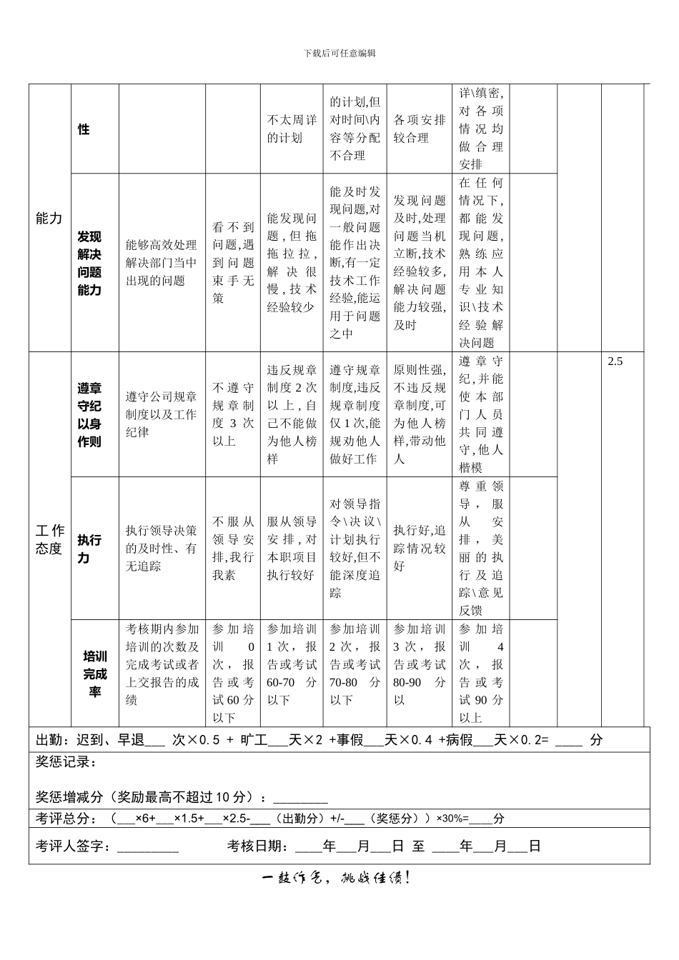 材料部绩效考核表_第2页