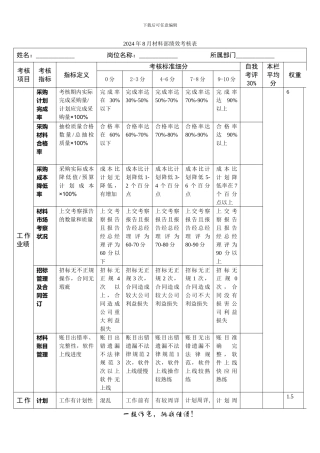 材料部绩效考核表