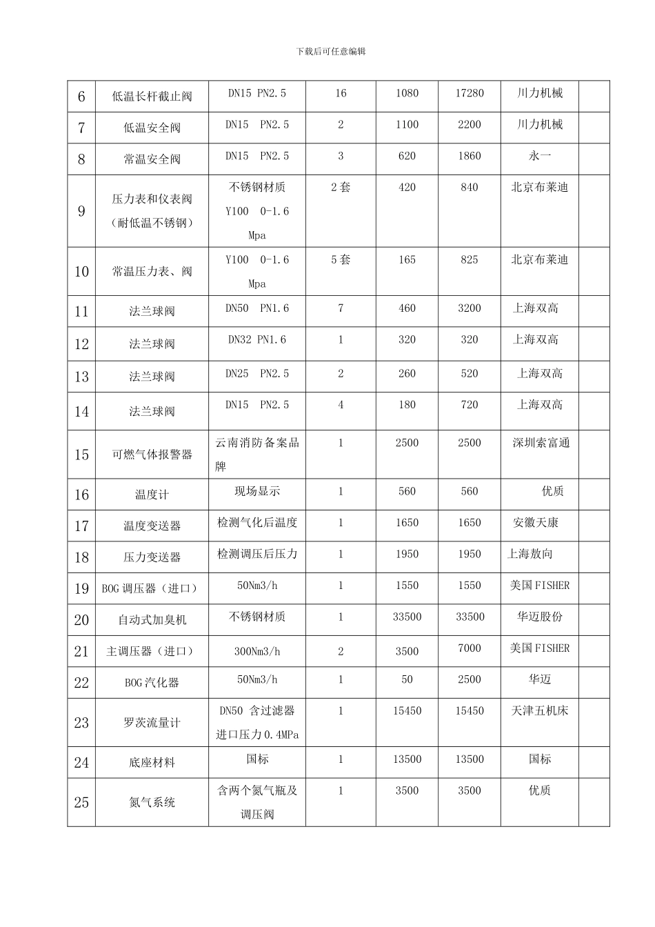 材料采购合同框架_第3页