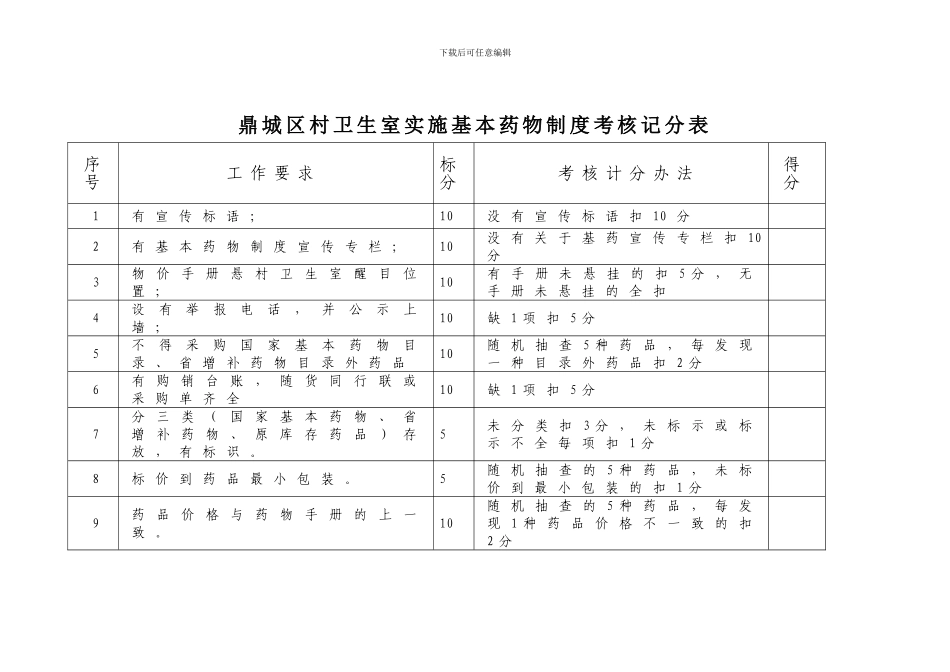 村卫生室基本药物制度检查方案_第3页