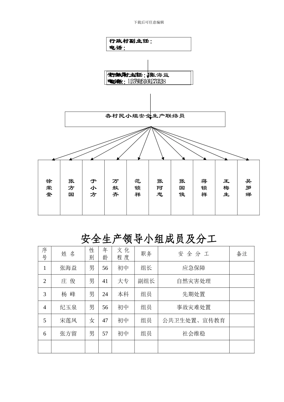 村安全生产台帐._第3页