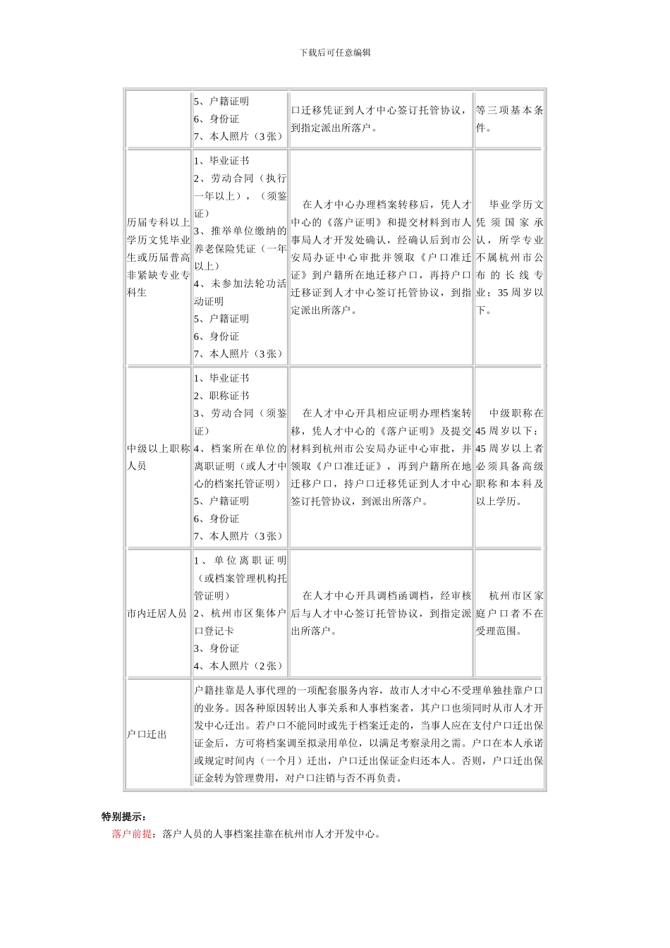 杭州市人才开发中心户口挂靠办法_第2页