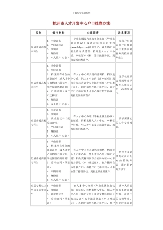 杭州市人才开发中心户口挂靠办法