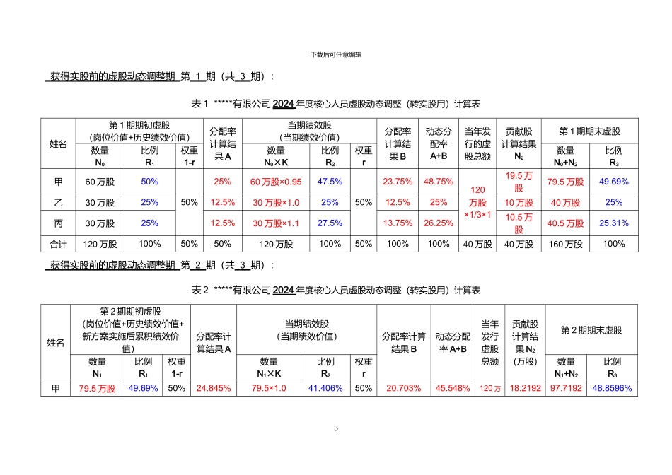某公司动态股权激励方案_第3页