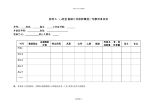 某公司股权激励计划参与者名册