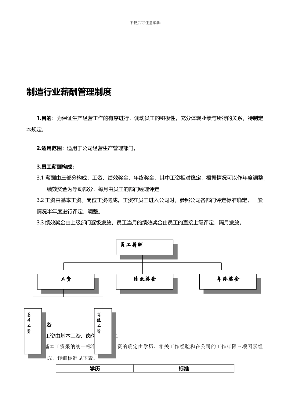 某公司薪酬管理制度_第1页