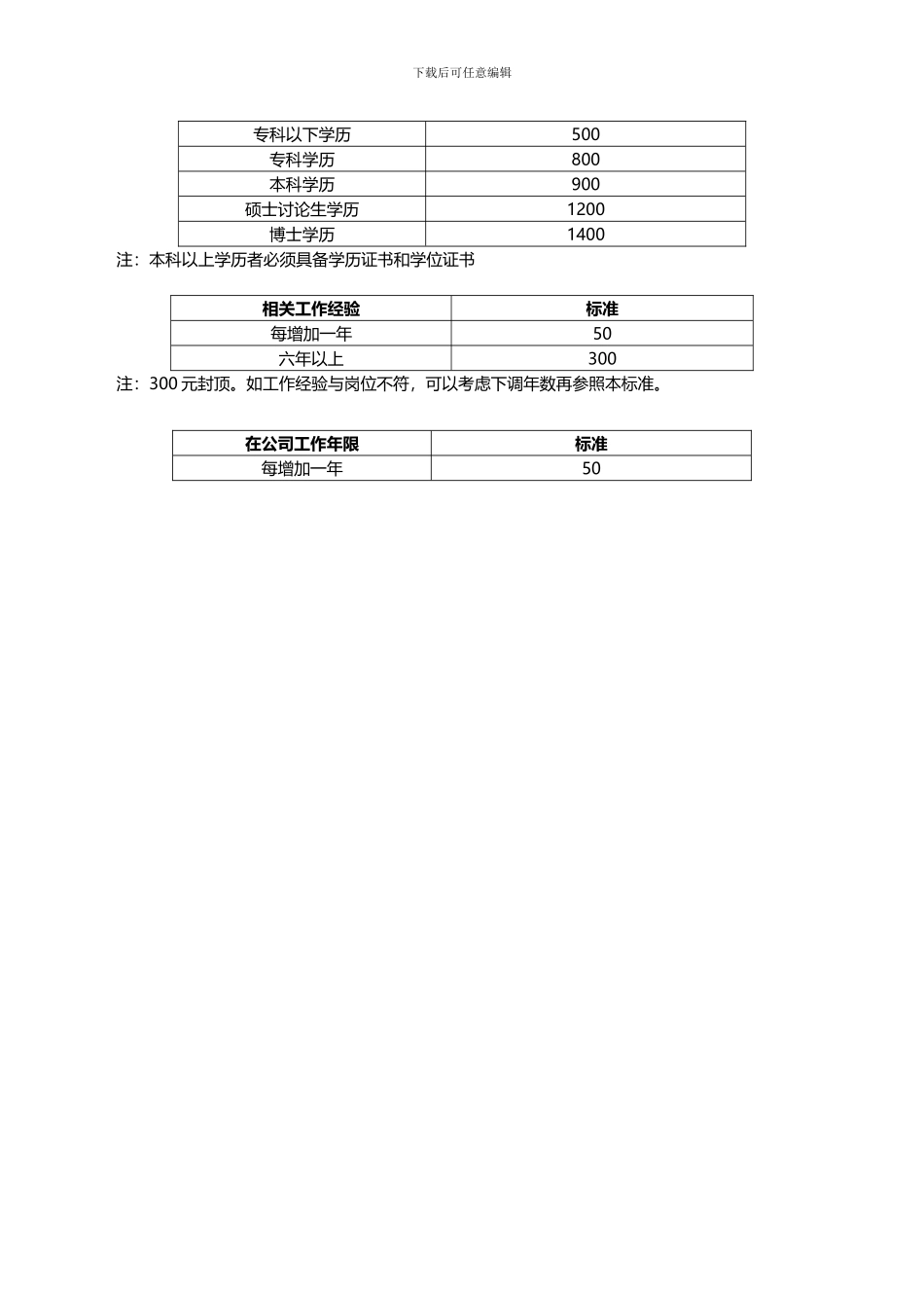 某公司薪酬管理制度_第2页