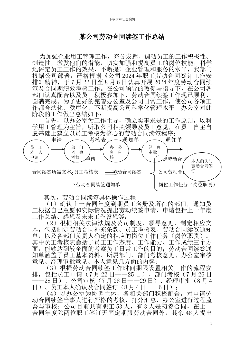 某公司劳动合同续签工作总结_第1页