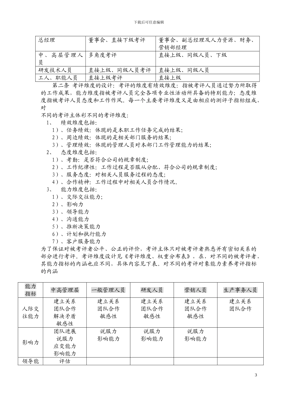 某公司绩效考评制度-18页_第3页