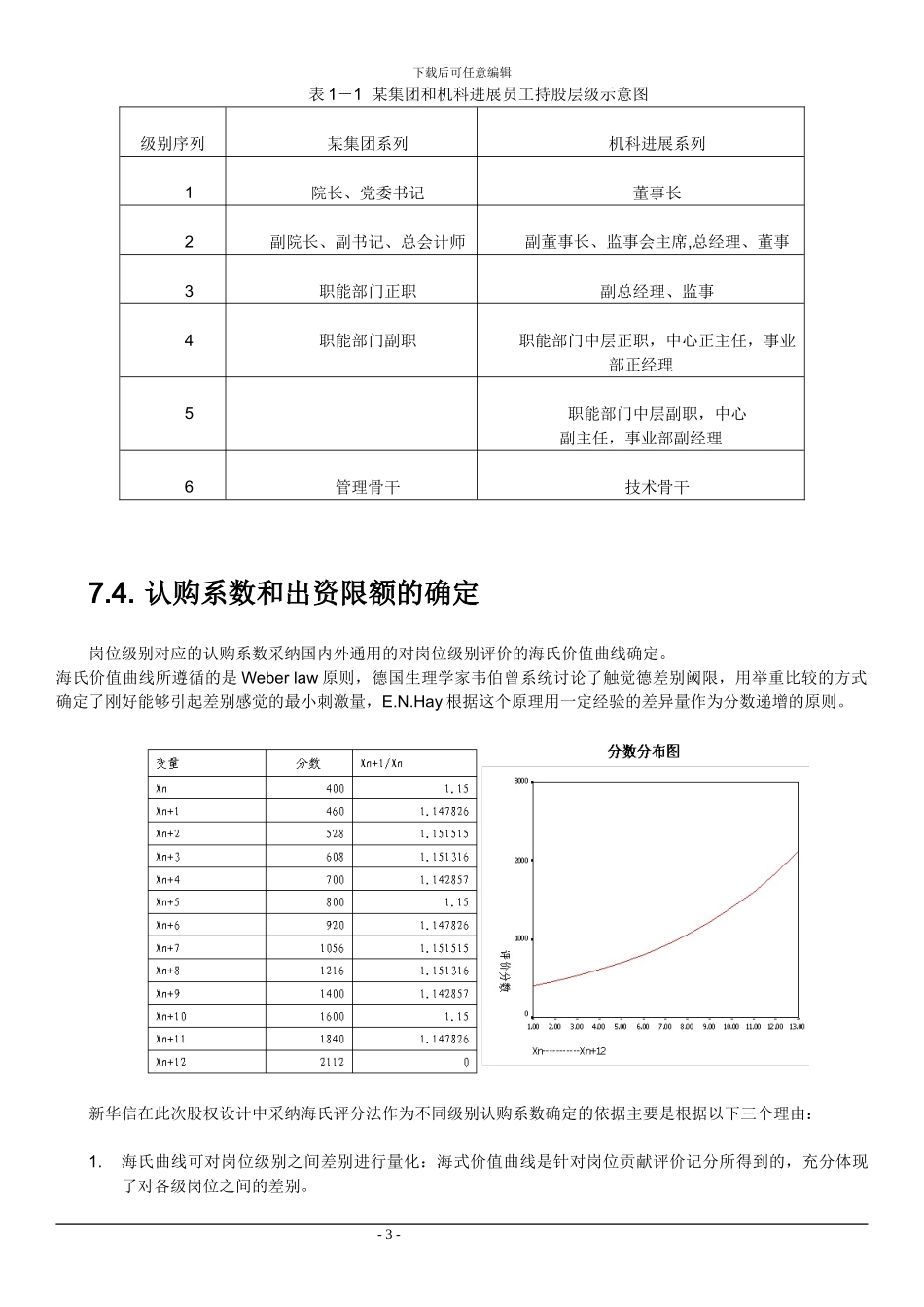 某国企股权激励方案_第3页