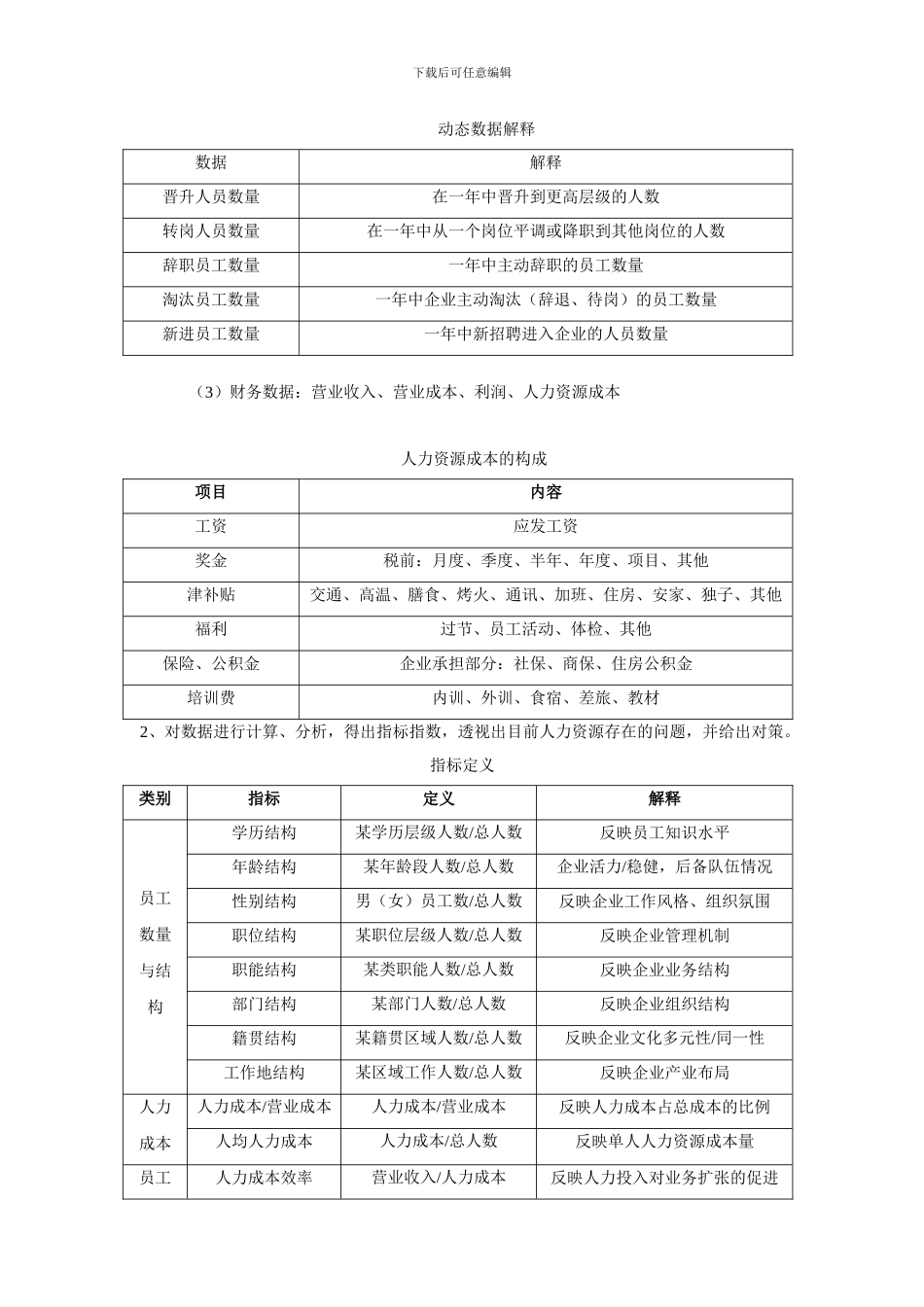 某大型集团人力资源规划操作手册-16页-HR猫猫_第2页