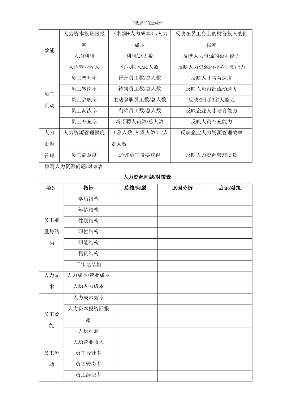 某大型集团人力资源规划操作手册-16页-HR猫猫_第3页