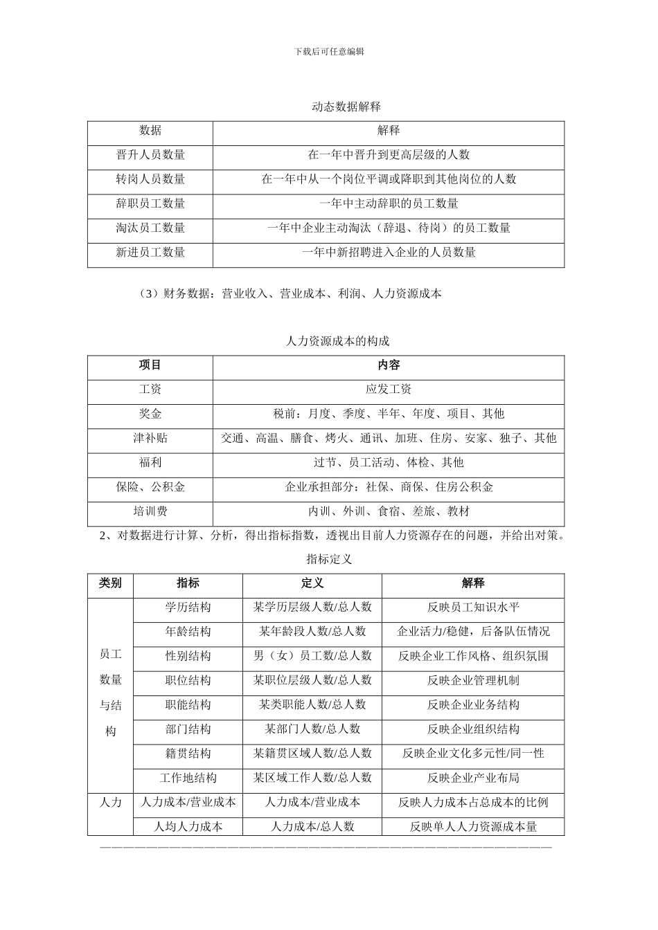 某大型集团—2024年人力资源规划操作手册-16页_第2页