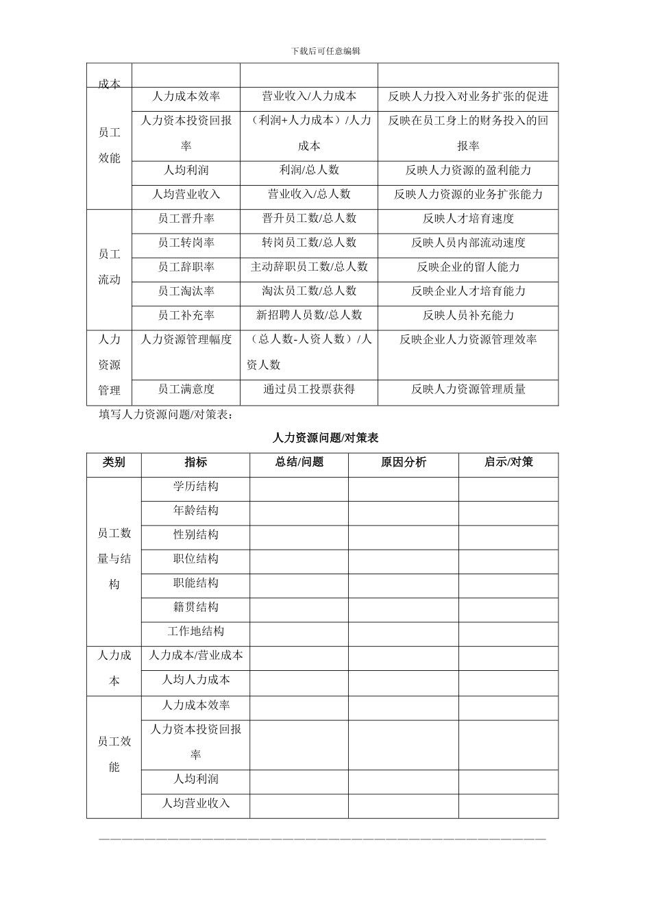 某大型集团—2024年人力资源规划操作手册-16页_第3页