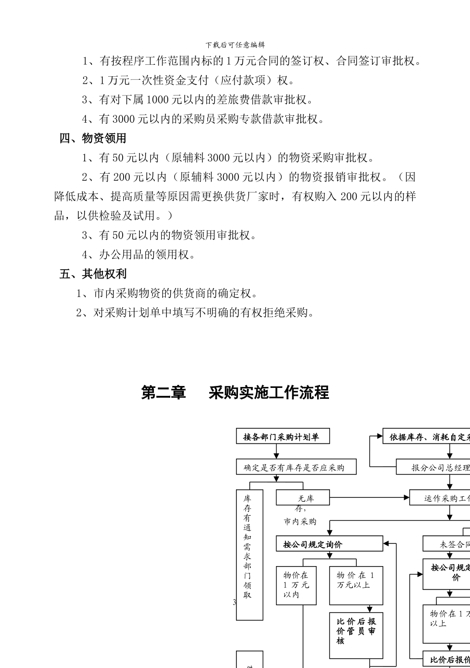 某某食品集团采购部经理岗位作业指导书_第3页