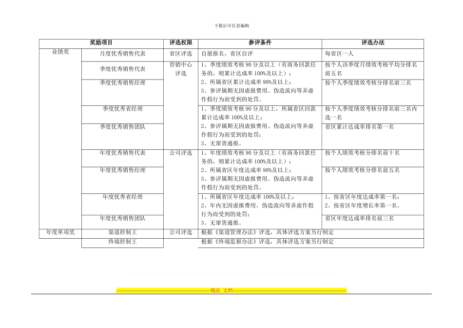 某知名药企-2024年销售人员激励方案-HR猫猫_第3页