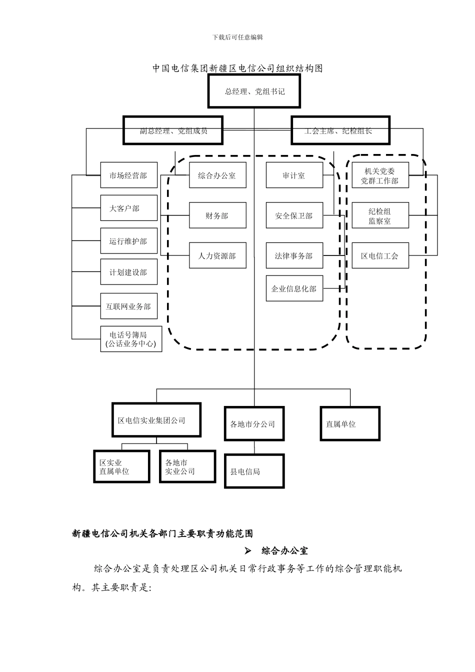 某省电信公司组织结构图_第1页