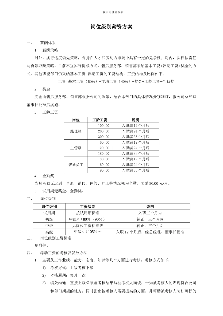 某汽车4S店-2024年岗位级别薪资方案_第1页
