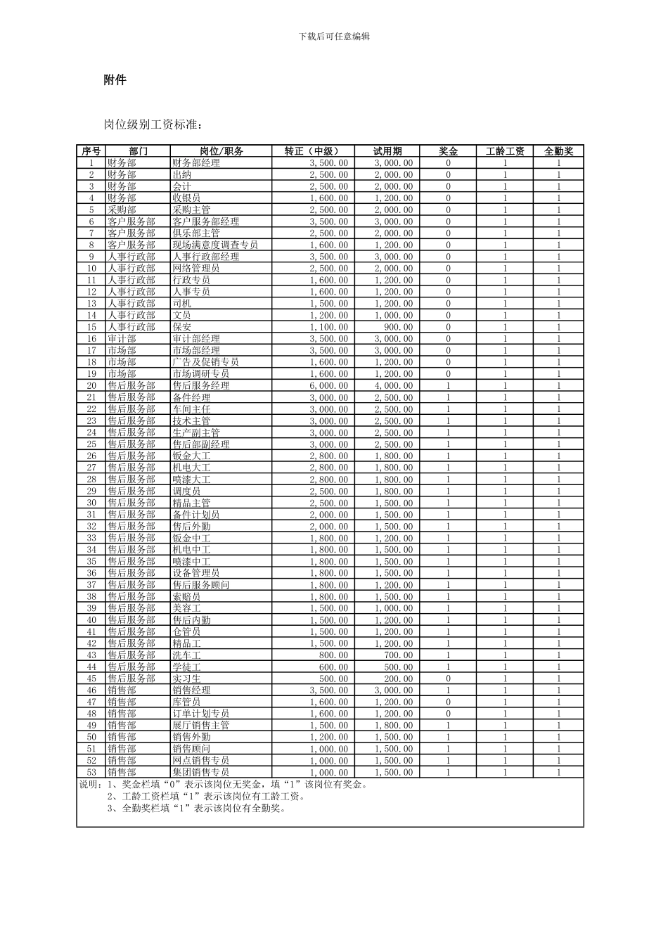 某汽车4S店-2024年岗位级别薪资方案_第3页