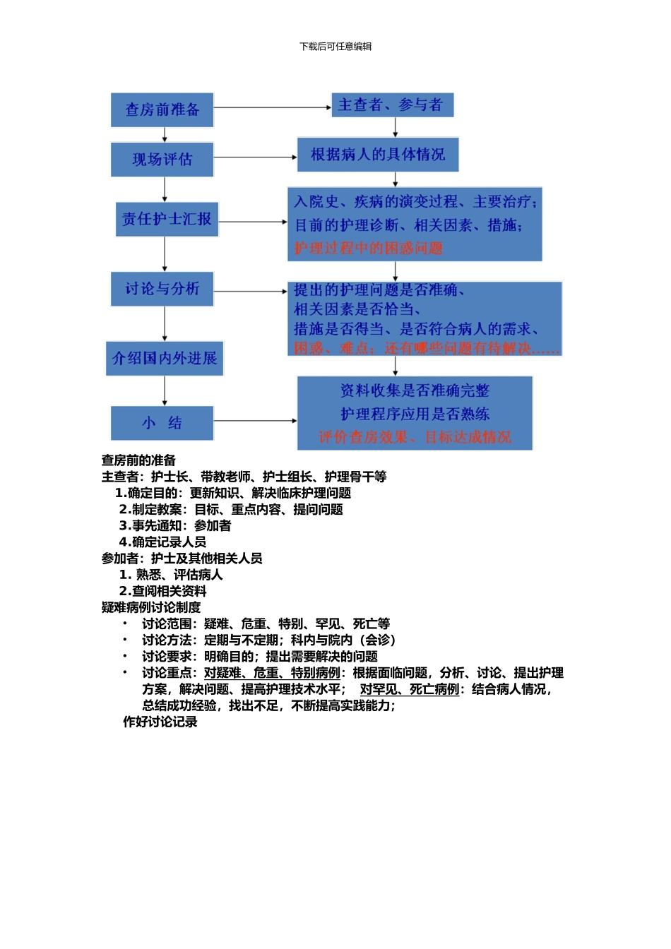 查房-疑难病例讨论-会诊制度_第2页
