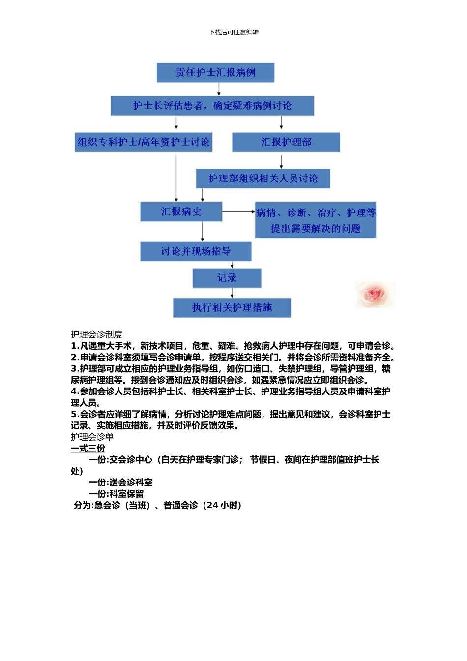 查房-疑难病例讨论-会诊制度_第3页