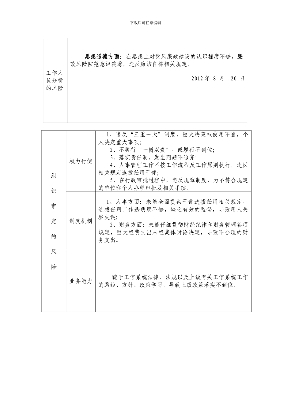 查找岗位廉能风险情况表和岗位工作职责_第2页