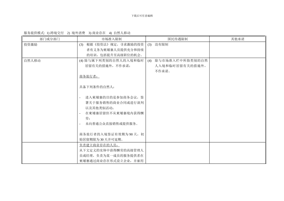 柬埔寨在中国东盟自贸区服务贸易协议中的具体承_第2页