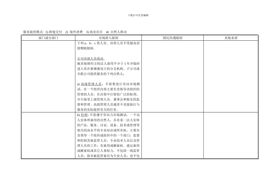 柬埔寨在中国东盟自贸区服务贸易协议中的具体承_第3页