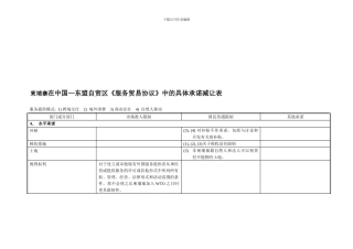 柬埔寨在中国东盟自贸区服务贸易协议中的具体承