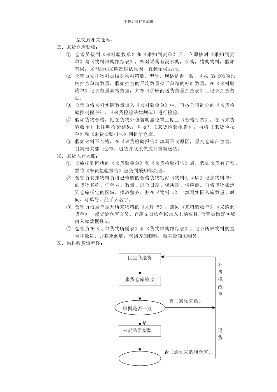 标准仓库管理制度_第3页