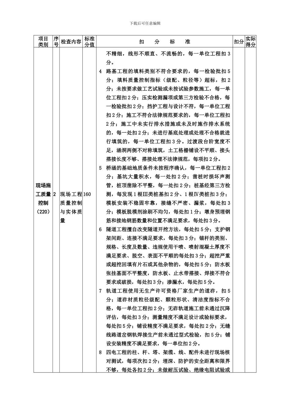 标准化管理现场施工质量安全检查标准-2024._第2页