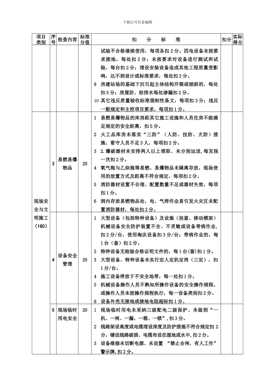 标准化管理现场施工质量安全检查标准-2024._第3页