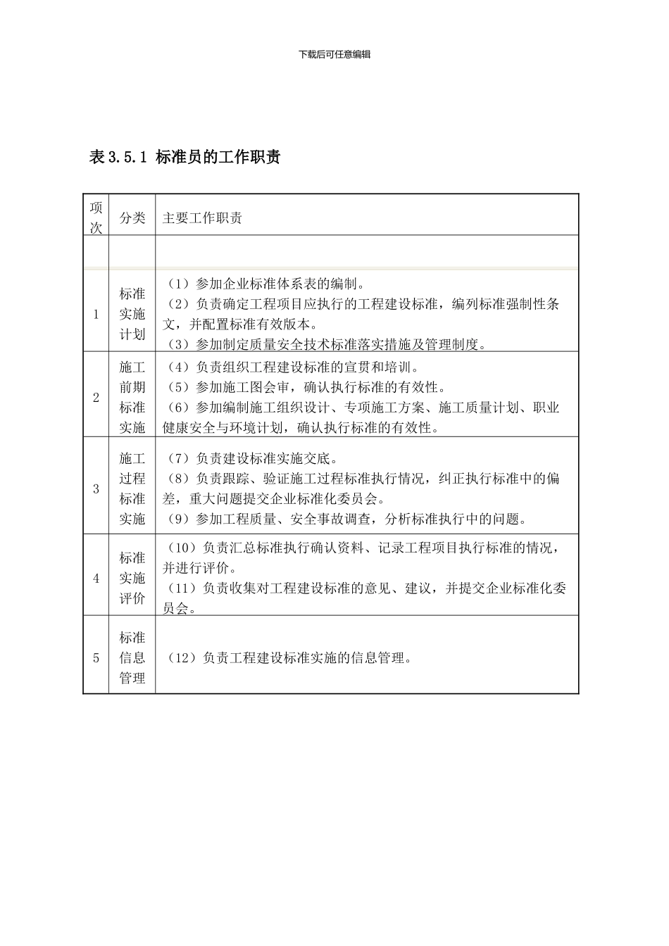 标准员和劳务员的工作职责_第1页