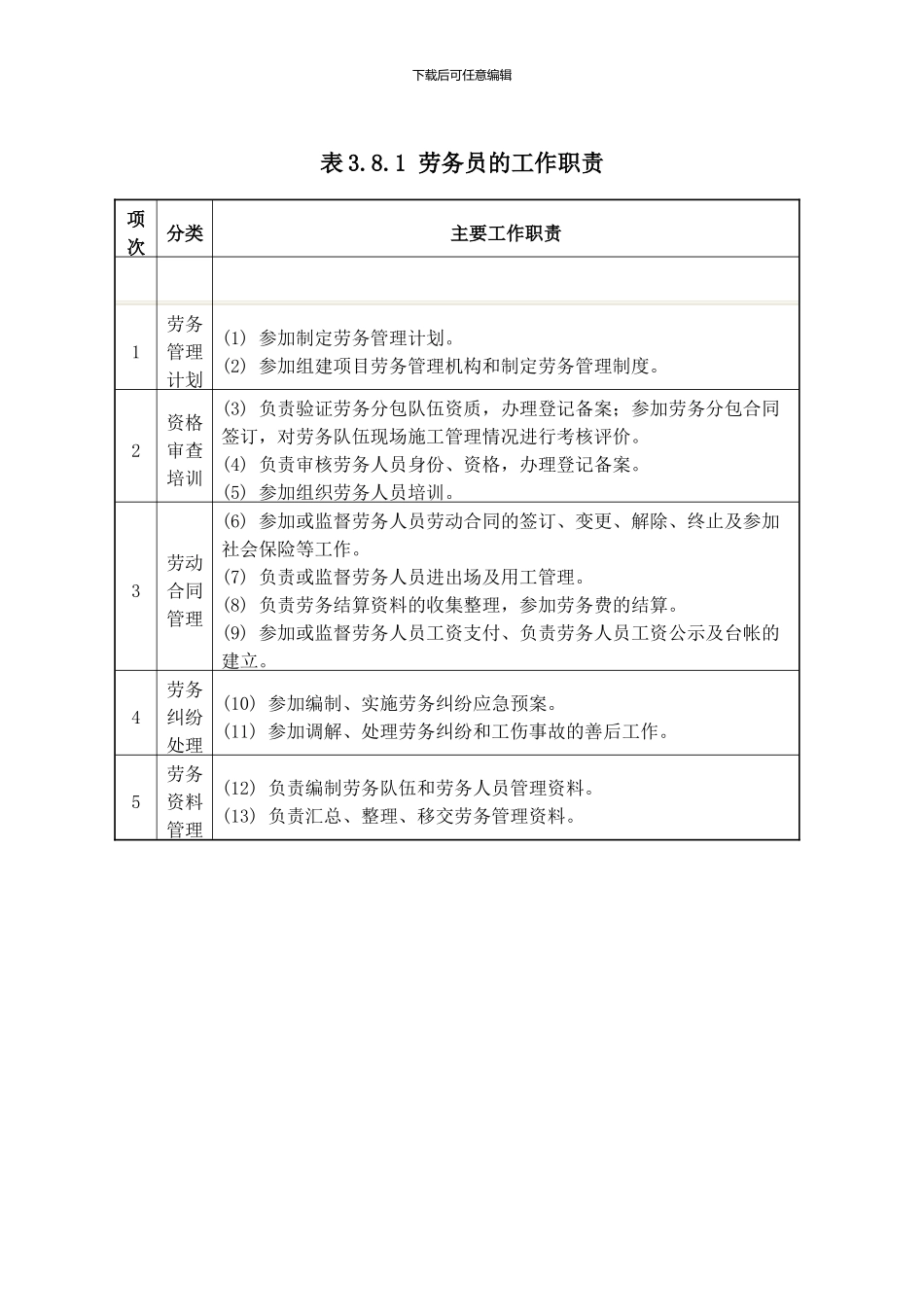 标准员和劳务员的工作职责_第2页