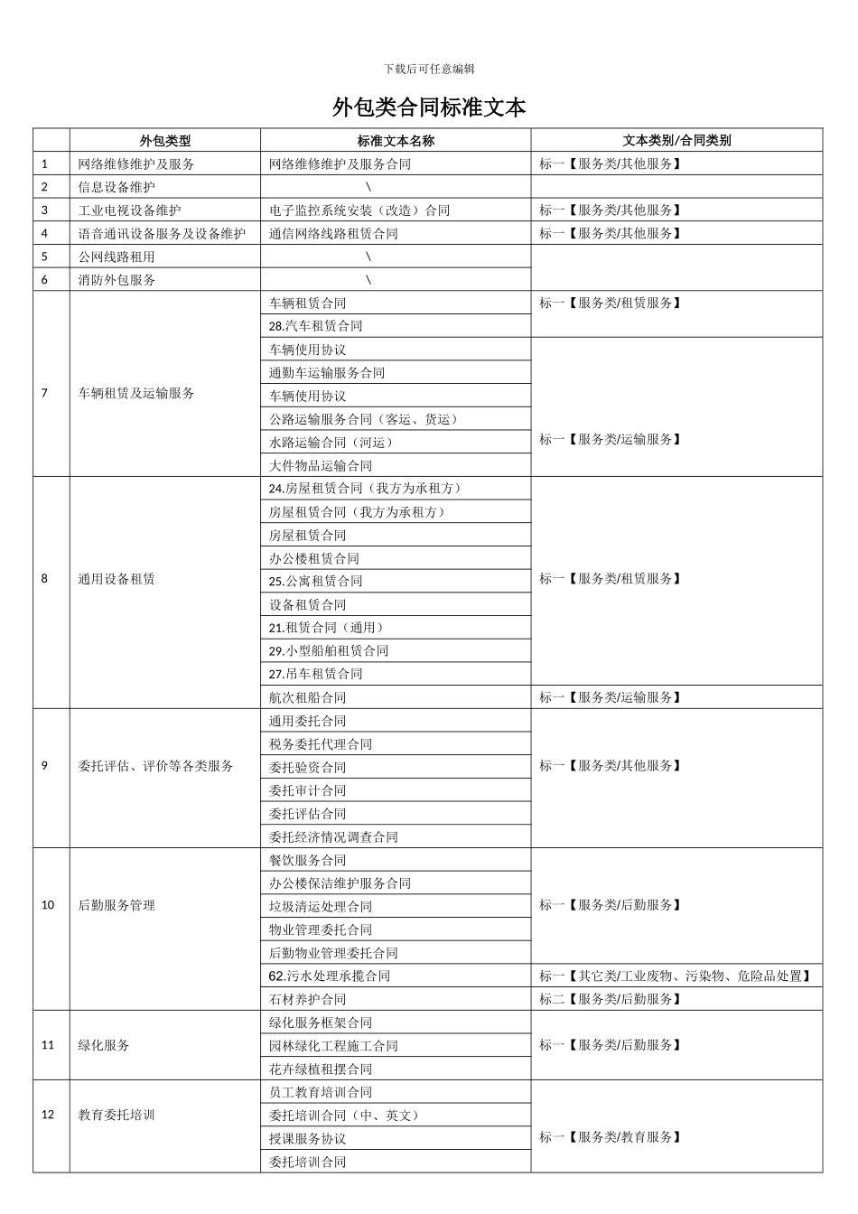 标准文本归纳表_第1页
