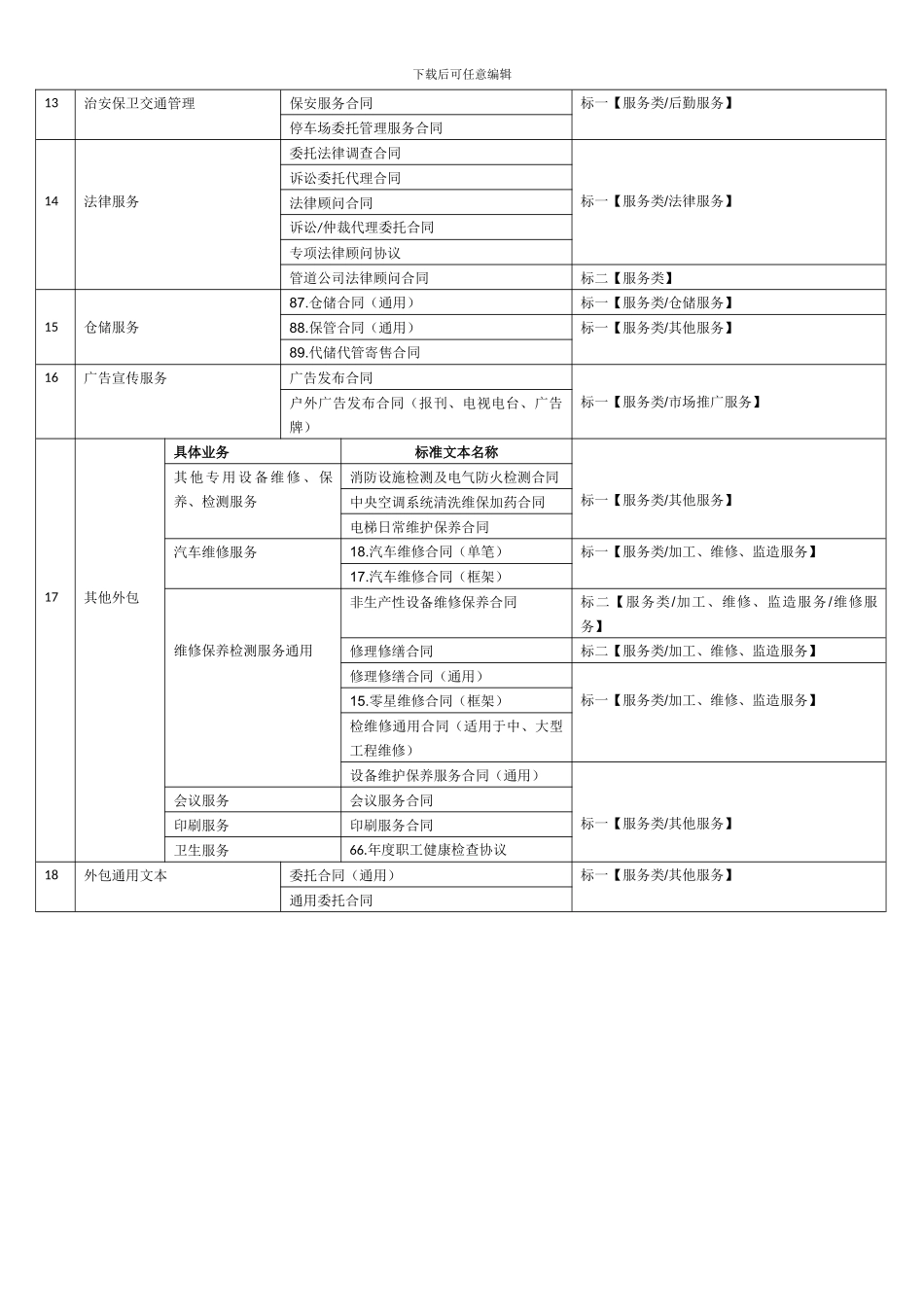 标准文本归纳表_第2页