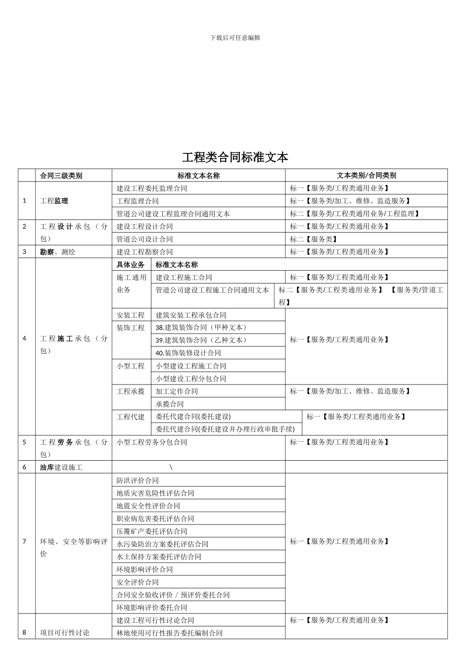 标准文本归纳表_第3页