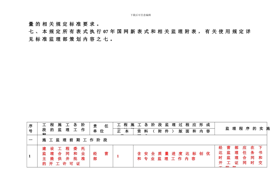 标准监理部策划内容之六工程监理过程程序暨资料形成规定_第3页