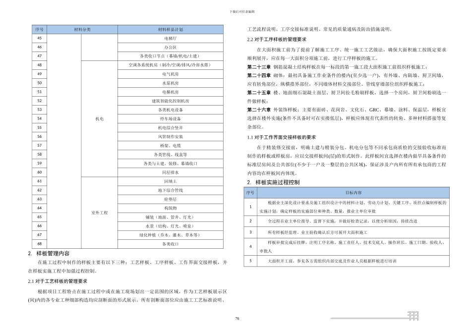 样板样品管理方案_第3页